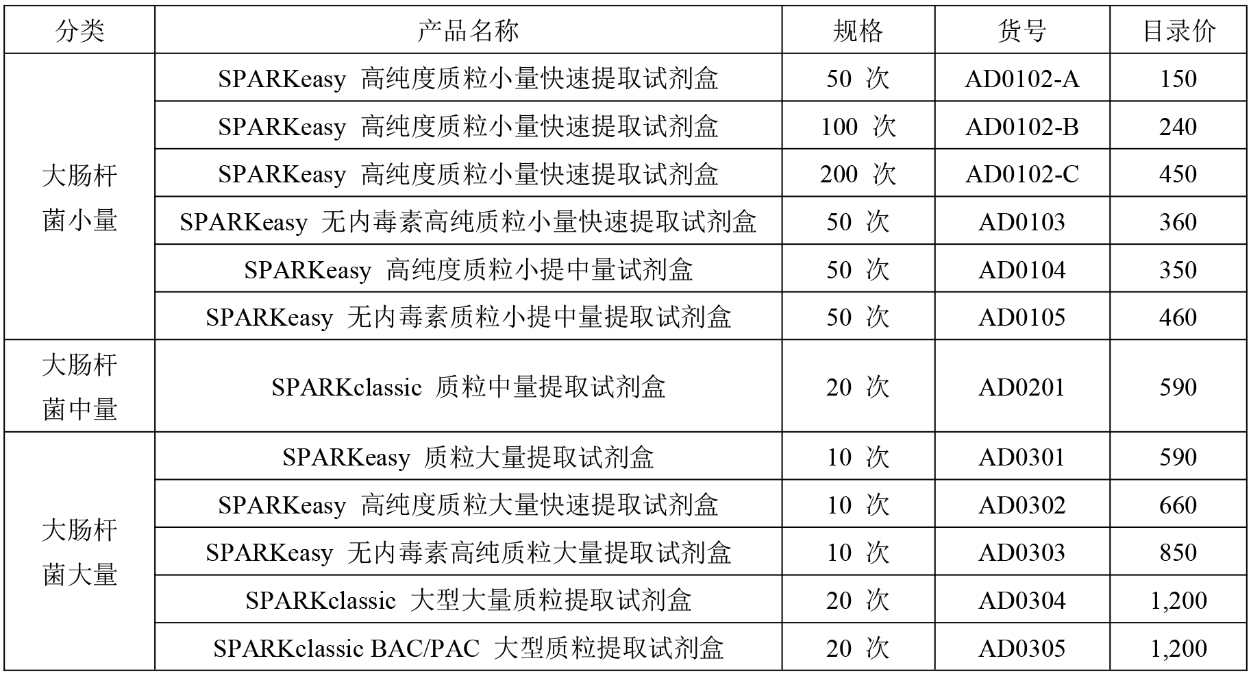 實驗直播第五彈--質粒提取實驗操作直播-3.png 實驗直播第五彈--質粒提取實驗操作直播-3.png